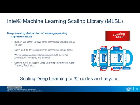Intel® Machine Learning Scaling Library (MLSL) Deep learning abstraction of