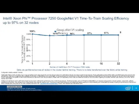 Intel® Xeon Phi™ Processor 7250 GoogleNet V1 Time-To-Train Scaling Efficiency