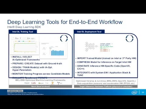 Deep Learning Tools for End-to-End Workflow Intel® Deep Learning SDK