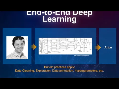 End-to-End Deep Learning ~60 million parameters But old practices apply: