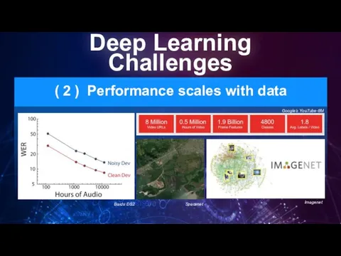 ( 2 ) Performance scales with data Deep Learning Challenges