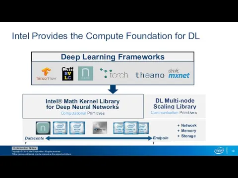 Intel Provides the Compute Foundation for DL Deep Learning Frameworks