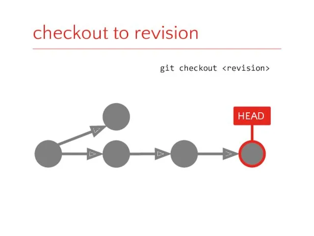 checkout to revision HEAD git checkout