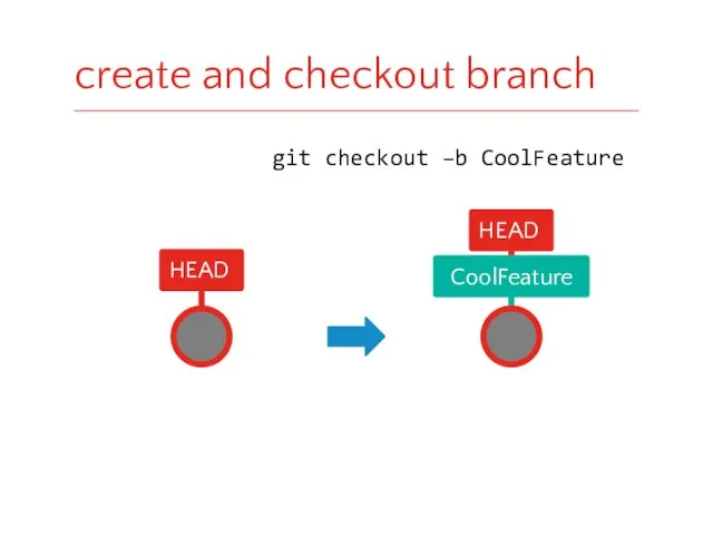 create and checkout branch HEAD git checkout –b CoolFeature HEAD CoolFeature