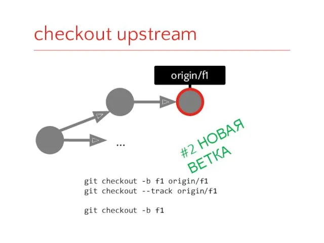 origin/f1 … git checkout -b f1 origin/f1 git checkout --track