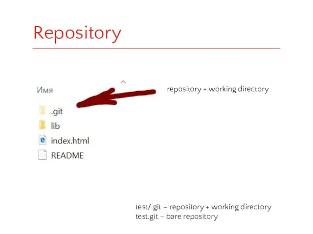 Repository repository + working directory test/.git – repository + working directory test.git – bare repository