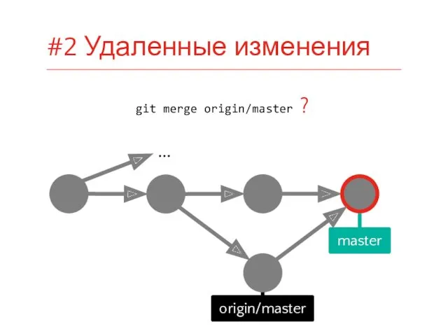 master origin/master … git merge origin/master ? #2 Удаленные изменения