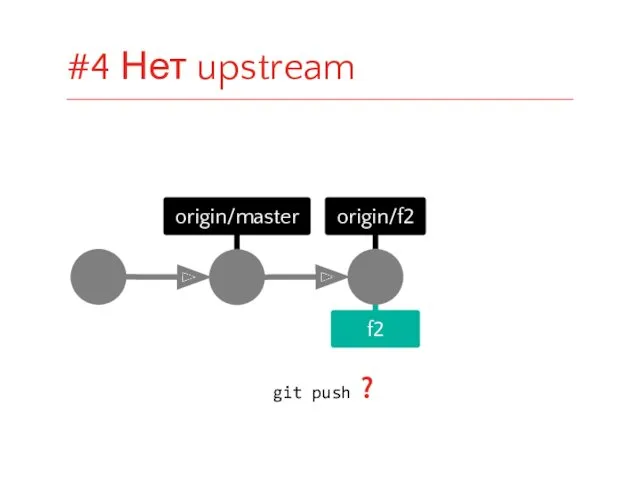origin/master f2 origin/f2 git push ? #4 Нет upstream