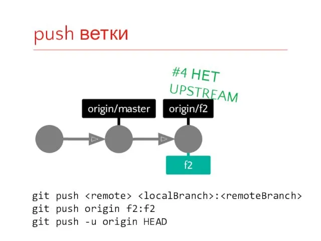 origin/master f2 origin/f2 git push : git push origin f2:f2