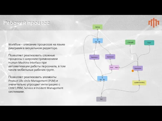 Рабочий процесс Workflow – описание процессов на языке диаграмм в