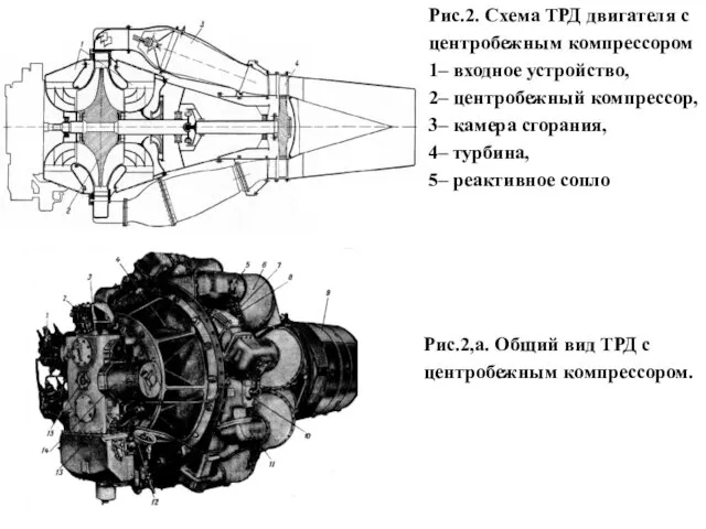 Рис.2. Схема ТРД двигателя с центробежным компрессором 1– входное устройство,