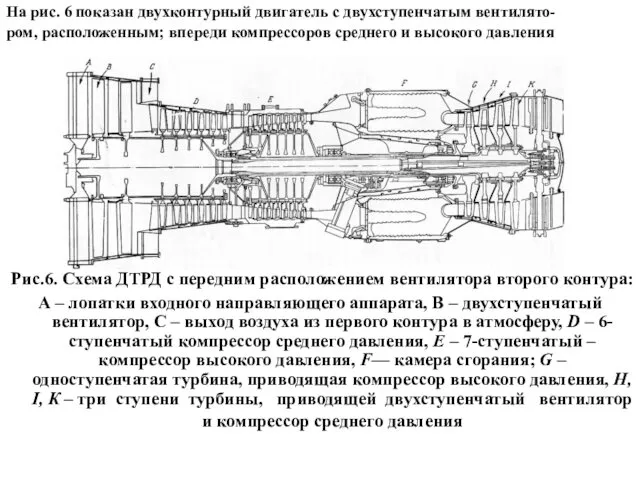 На рис. 6 показан двухконтурный двигатель с двухступенчатым вентилято- ром,