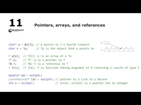 Pointers, arrays, and references char* p = &v[3]; // p points to v's