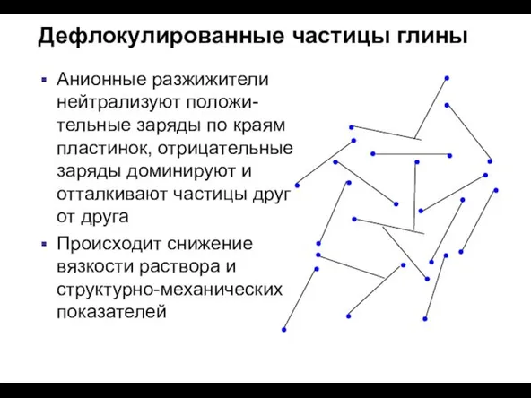 Дефлокулированные частицы глины Анионные разжижители нейтрализуют положи-тельные заряды по краям