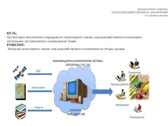 МОНИТОРИНГ ЗЕМЕЛЬ СЕЛЬСКОХОЗЯЙСТВЕННОГО НАЗНАЧЕНИЯ по уборке урожая ЦЕЛЬ: Организация обеспечения непрерывного мониторинга земель