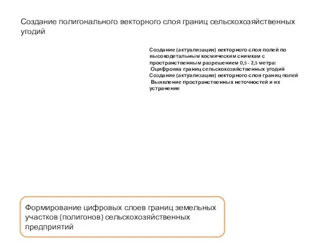 Создание полигонального векторного слоя границ сельскохозяйственных угодий Формирование цифровых слоев границ земельных участков