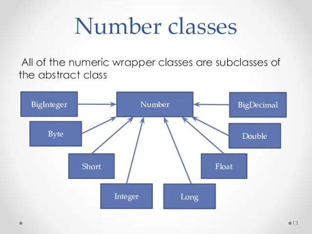 Number classes All of the numeric wrapper classes are subclasses