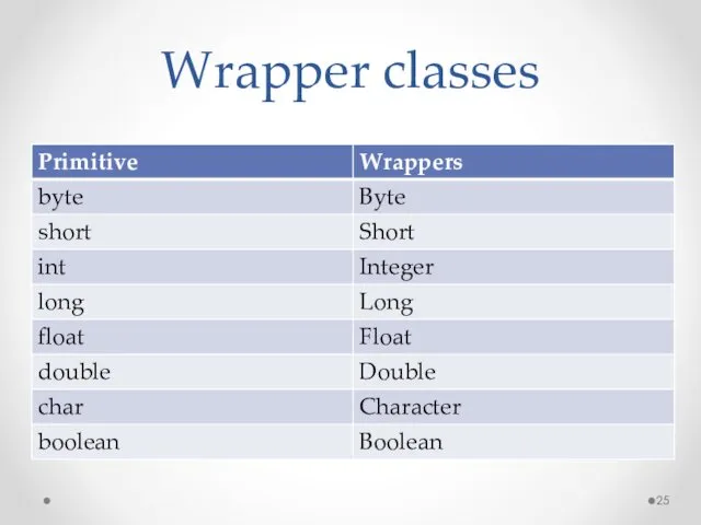 Wrapper classes