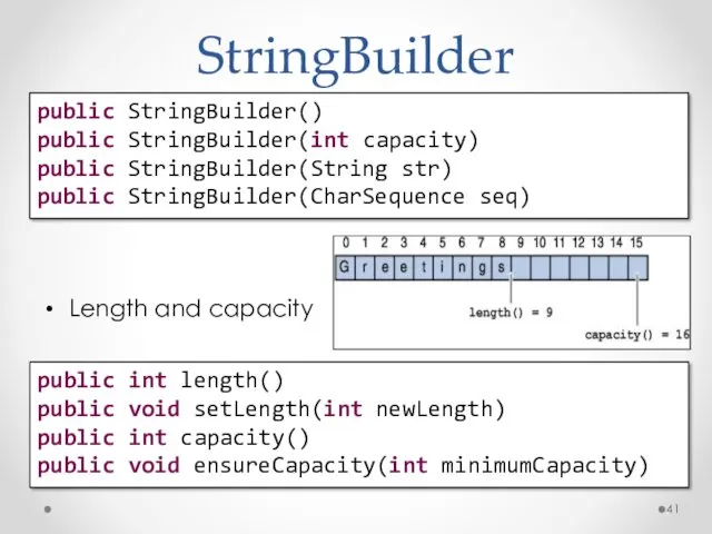 StringBuilder Конструкторы Length and capacity public StringBuilder() public StringBuilder(int capacity)