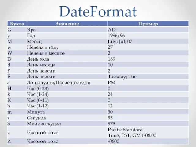 DateFormat