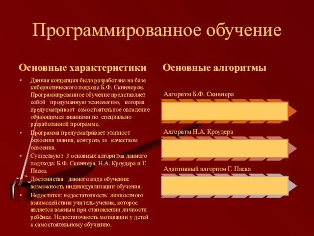 Программированное обучение Основные характеристики Данная концепция была разработана на базе