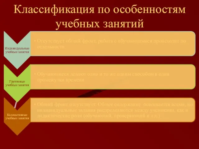 Классификация по особенностям учебных занятий