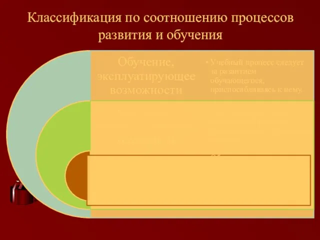 Классификация по соотношению процессов развития и обучения