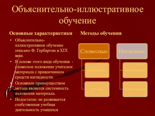 Объяснительно-иллюстративное обучение Основные характеристики Объяснительно-иллюстративное обучение описано Ф. Гербартом в