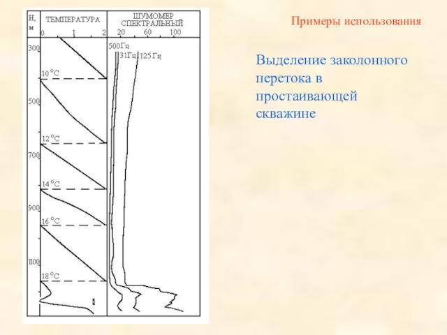 Примеры использования Выделение заколонного перетока в простаивающей скважине