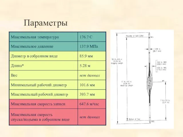 Параметры