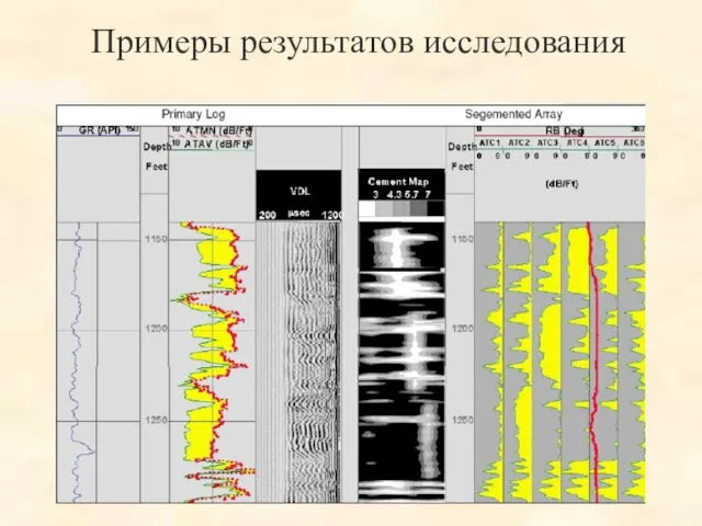 Примеры результатов исследования