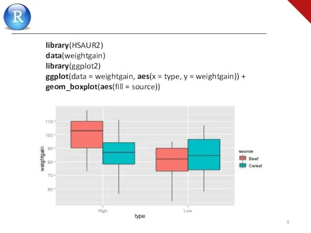 library(HSAUR2) data(weightgain) library(ggplot2) ggplot(data = weightgain, aes(x = type, y = weightgain)) + geom_boxplot(aes(fill = source))