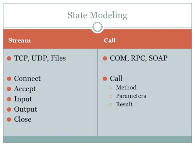 Stream Call TCP, UDP, Files Connect Accept Input Output Close