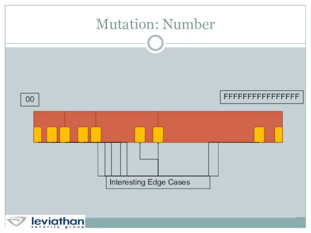 Mutation: Number 00 Interesting Edge Cases FFFFFFFFFFFFFFFF