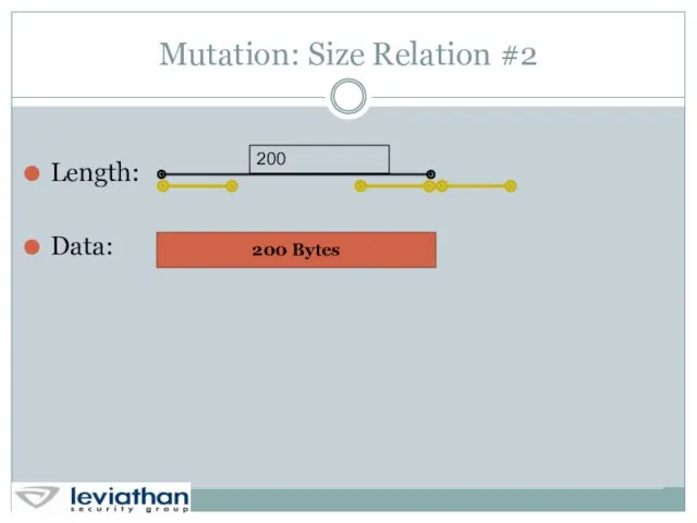 Mutation: Size Relation #2 Length: Data: 200 Bytes