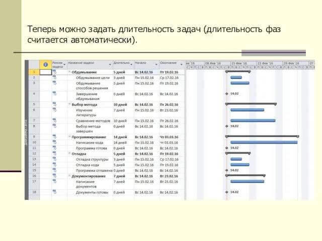 Теперь можно задать длительность задач (длительность фаз считается автоматически).