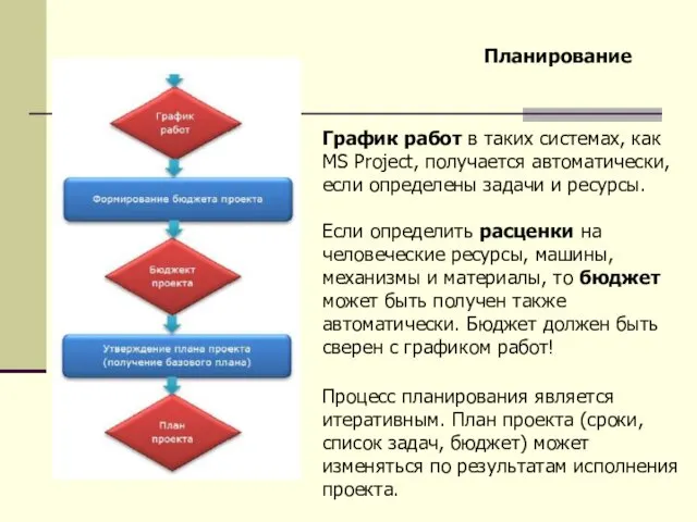 График работ в таких системах, как MS Project, получается автоматически,