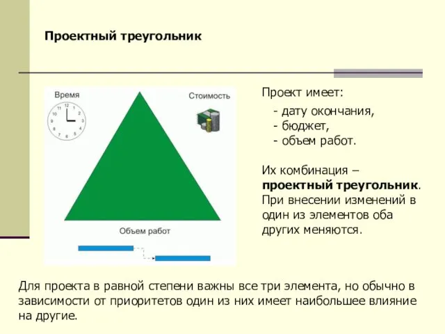 Проектный треугольник Проект имеет: - дату окончания, - бюджет, -