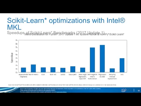 Scikit-Learn* optimizations with Intel® MKL Speedups of Scikit-Learn* Benchmarks (2017