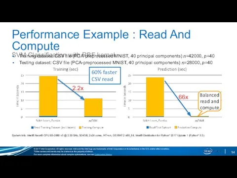 Performance Example : Read And Compute SVM Classification with RBF