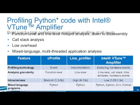 Profiling Python* code with Intel® VTune™ Amplifier Right tool for