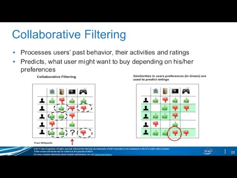 Collaborative Filtering Processes users’ past behavior, their activities and ratings
