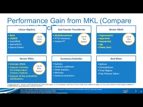 Performance Gain from MKL (Compare to “vanilla” SciPy) Configuration info: