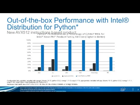 Out-of-the-box Performance with Intel® Distribution for Python* New AVX512 instructions