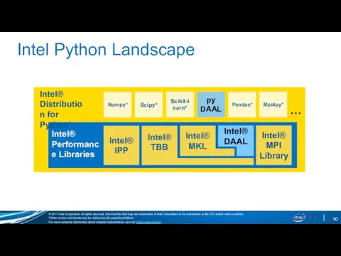Intel Python Landscape Intel® DAAL Intel® IPP Intel® MPI Library