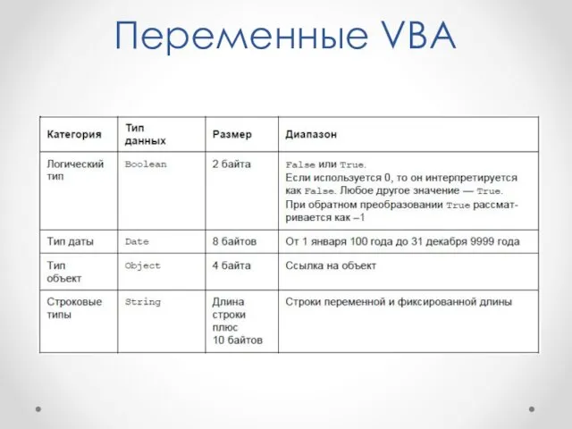 Переменные VBA