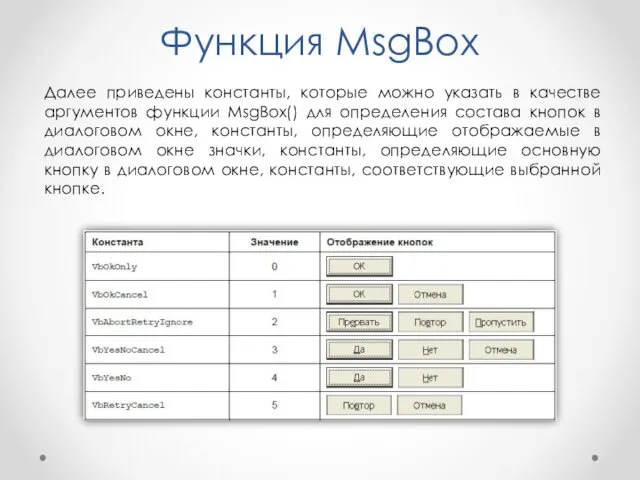 Функция MsgBox Далее приведены константы, которые можно указать в качестве
