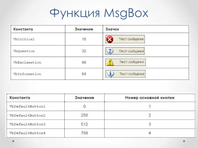 Функция MsgBox