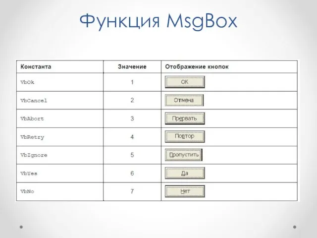 Функция MsgBox