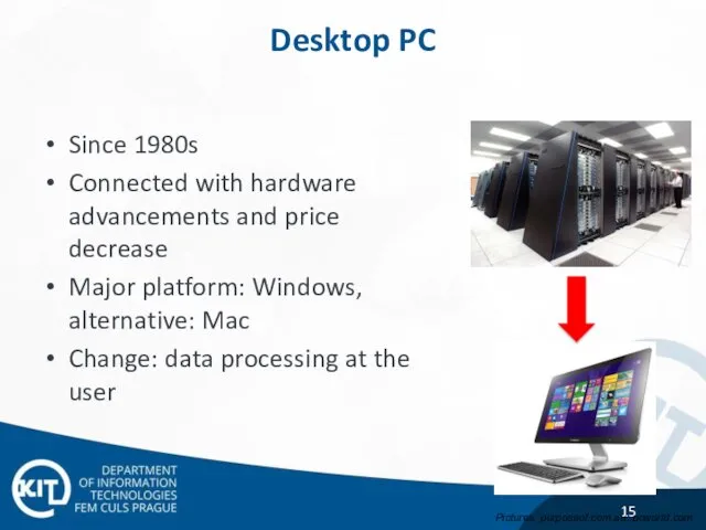 Desktop PC Since 1980s Connected with hardware advancements and price